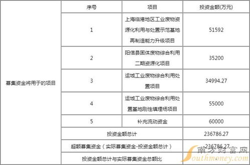 叢麟科技（688370）打新收益分析及上市目標(biāo)價(jià)展望——聚焦大數(shù)據(jù)服務(wù)賽道