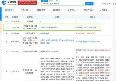 東風雷諾退場，科雷傲、科雷嘉終章已至，大數據如何守護30萬車主的未來？