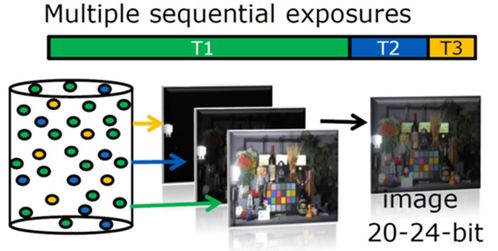 多圖詳解安森美領(lǐng)先成像技術(shù) 三大核心優(yōu)勢(shì)助您搶占視覺創(chuàng)新先機(jī)