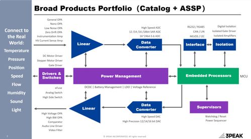 芯動(dòng)向綠，智創(chuàng)未來 思瑞浦高性能產(chǎn)品技術(shù)全面助力零碳愿景