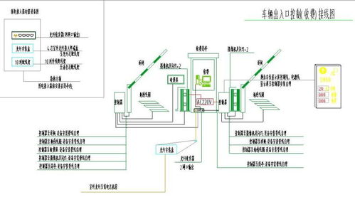 智慧停車場改造新篇章 廣州宸興科技管理系統與計算機軟硬件技術開發解析